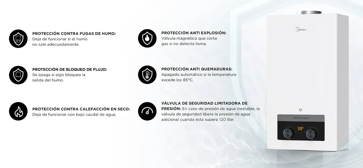 Gráfico de los 6 sistemas de seguridad de Calefont Tiro Libre 5 litros Midea.