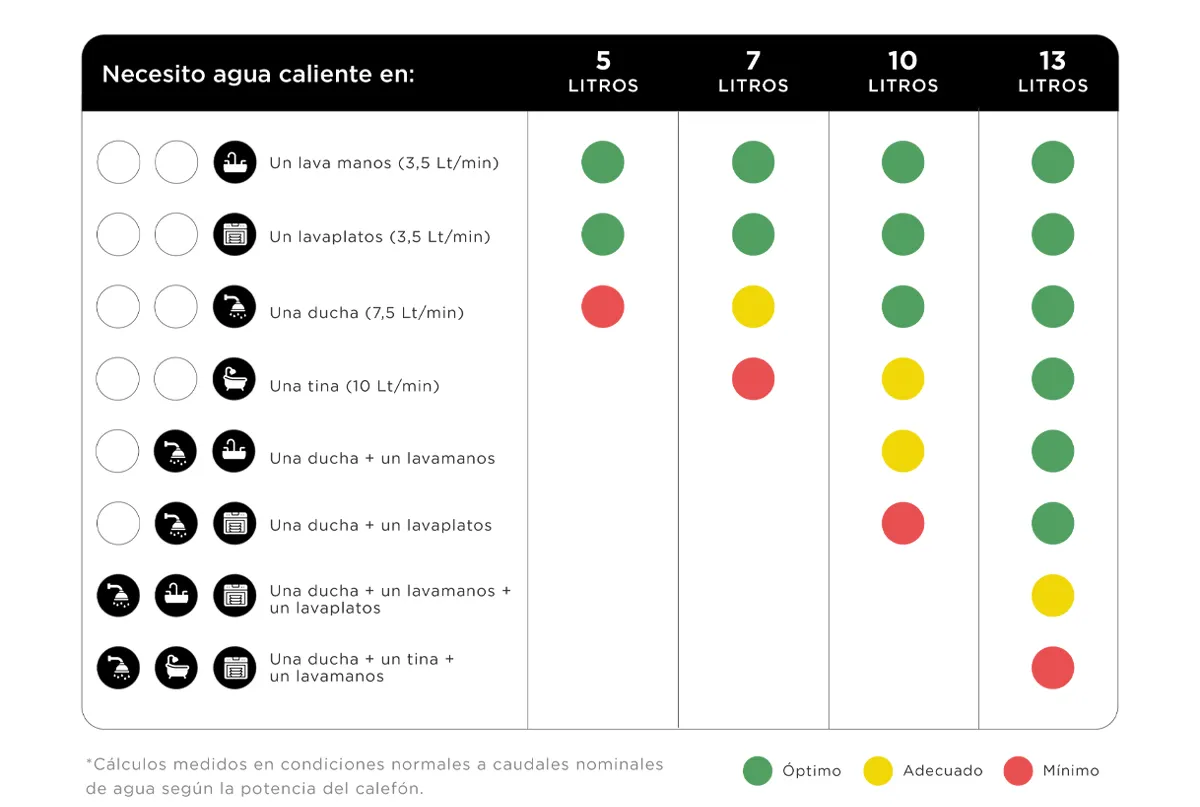 Elije tu calefont de Tiro Libre Midea